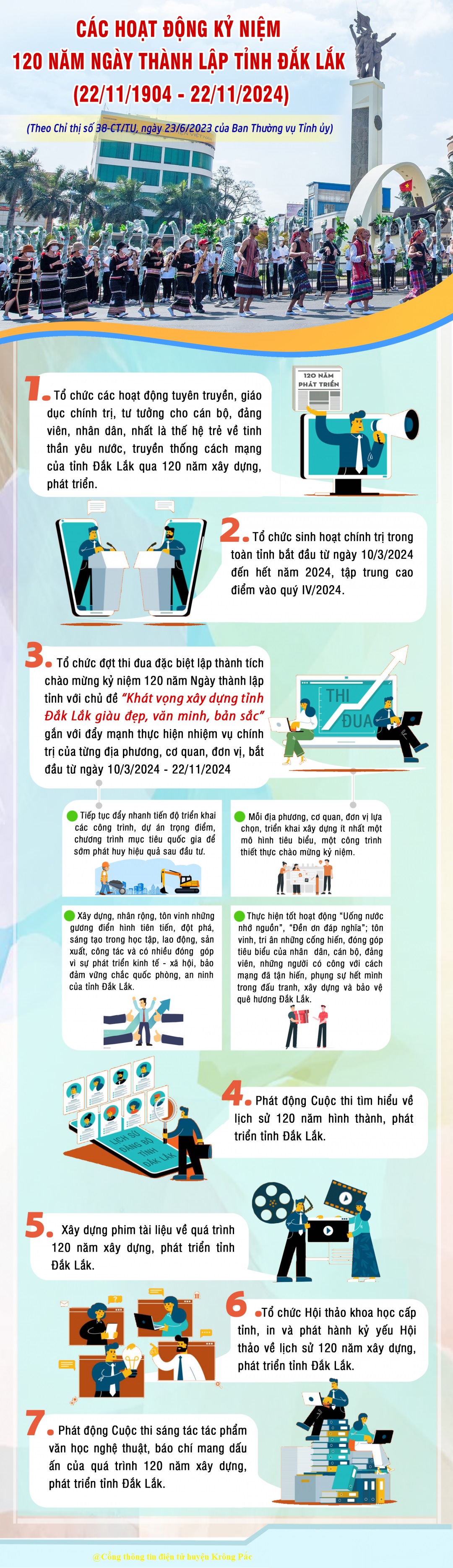 Các hoạt động kỷ niệm 120 năm Ngày thành lập tỉnh Đắk Lắk